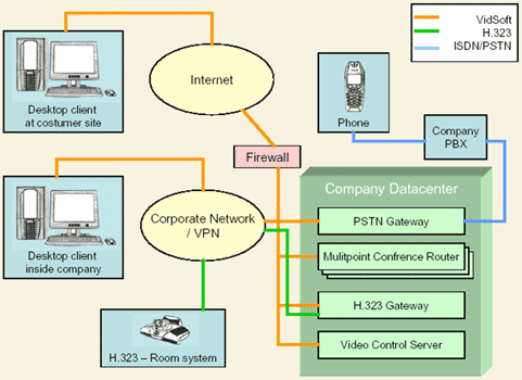    Vidsoft