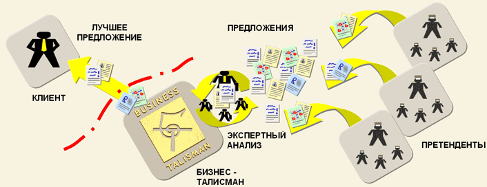 НТА