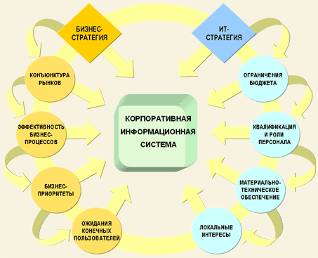 5 кейсов успешного Менеджера