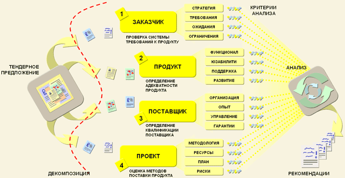 Методология НТА