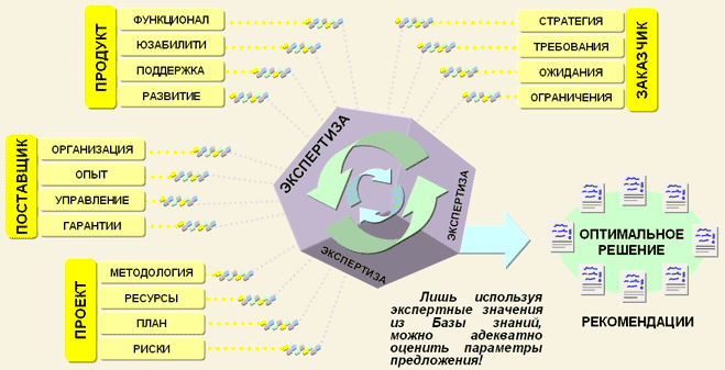 Экспертиза НТА