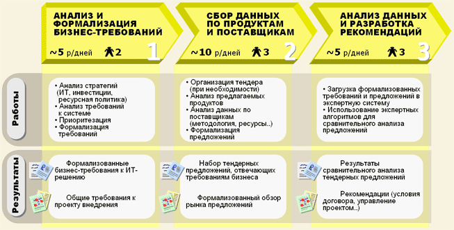 Экспертиза НТА