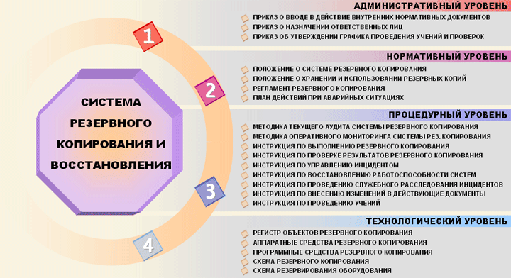 Структура компонентов СРКВ