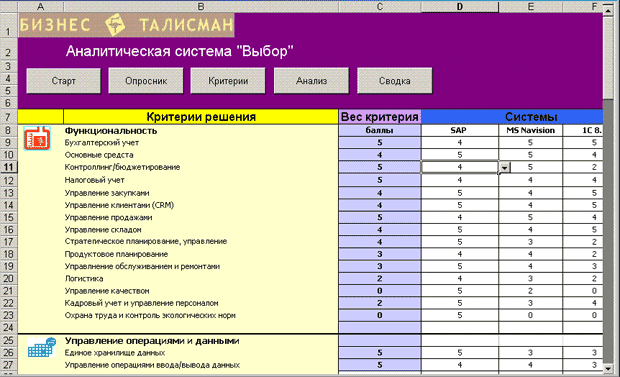 Аналитическая система