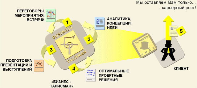 Для чего пакет Солидные Люди