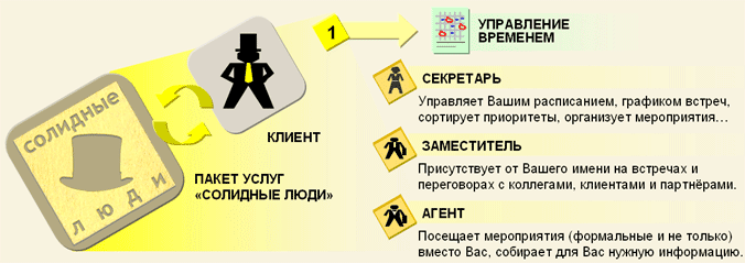  1:   
