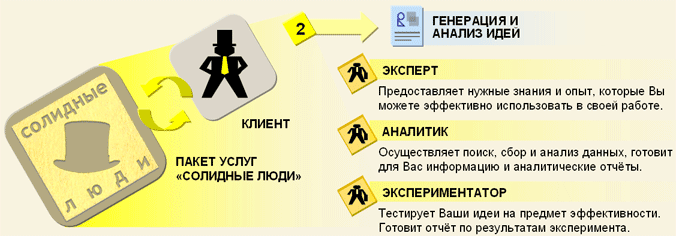  2:  