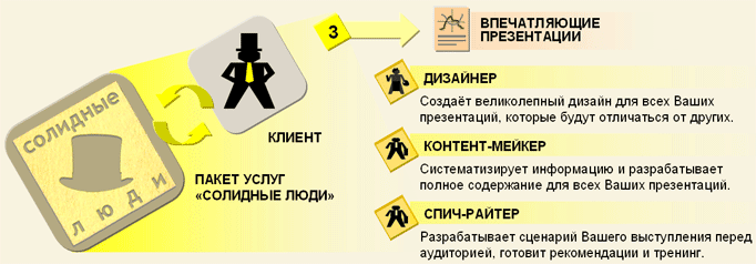  1:  