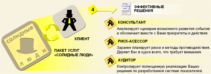  1:  
