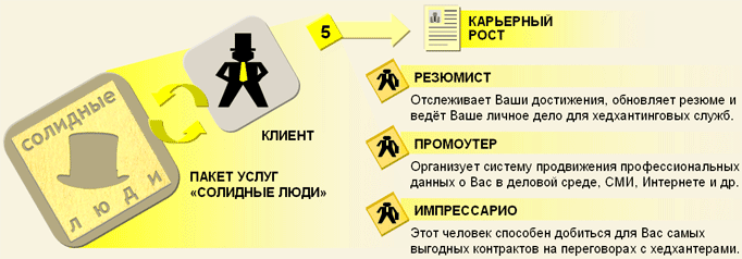 Кейс 1: Ваше время