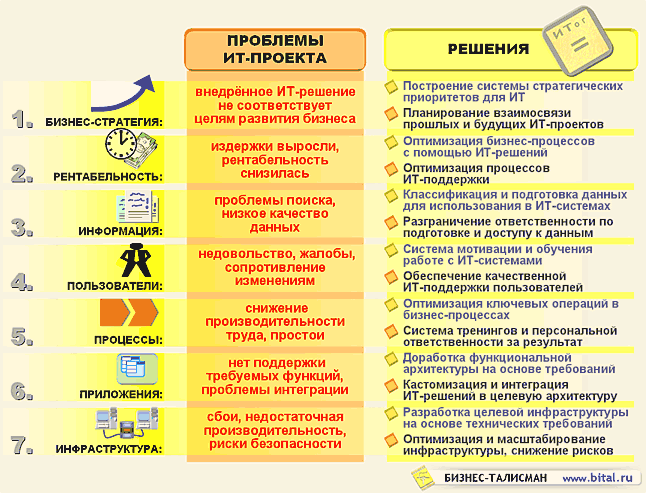 Структура компонентов СРКВ